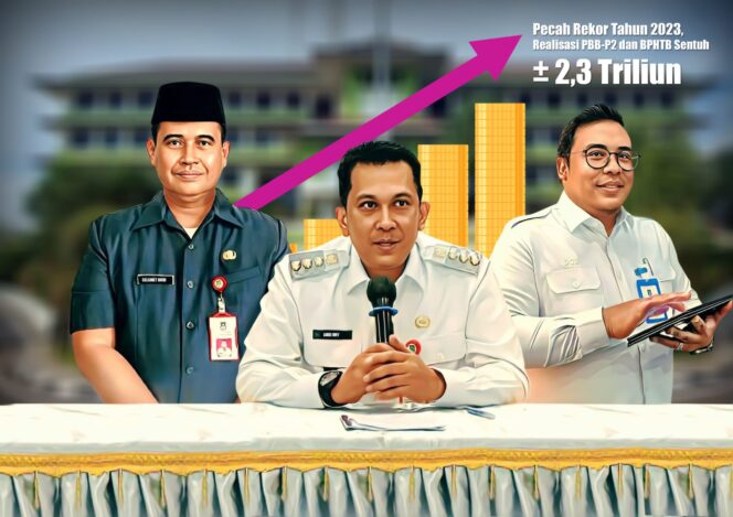 
 Pecah Rekor tahun 2023, Realisasi PBB-P2 dan BPHTB Sentuh Capai 2,3 Triliun